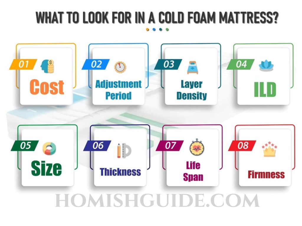 What is Cold Foam Mattress_ Infographics1