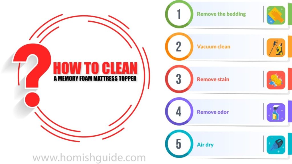 How To Store A Mattress Topper_Infographic