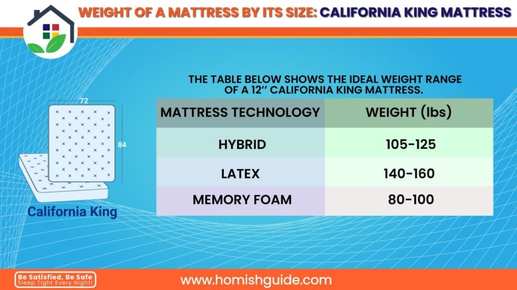 A Mattress Weigh _ California King