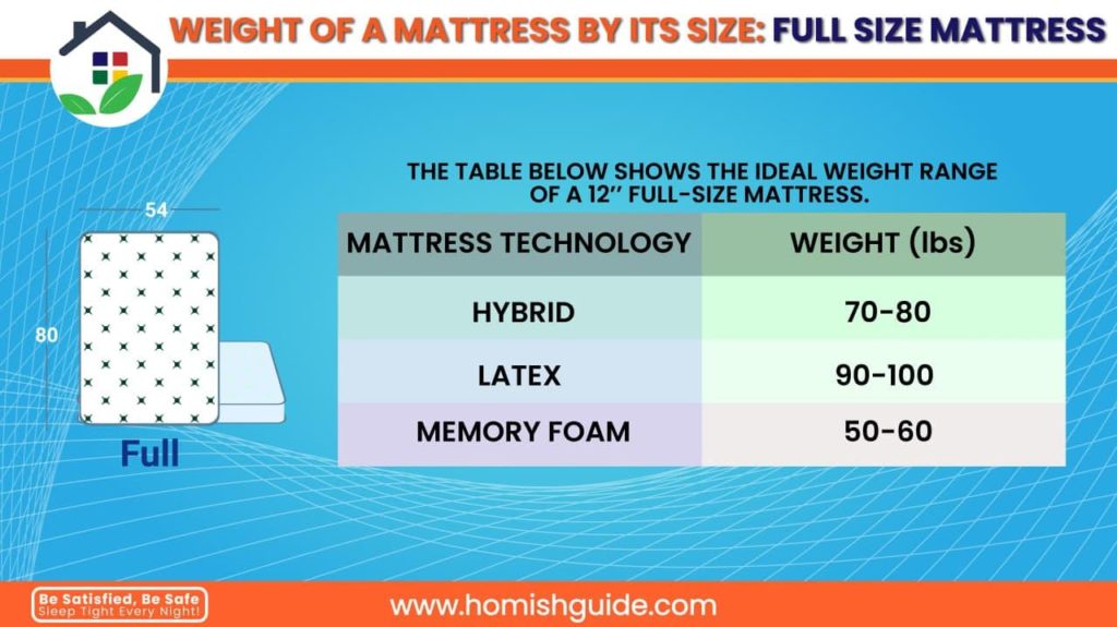 A Mattress Weigh _ Full Size