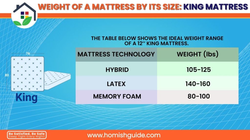 A Mattress Weigh _ King