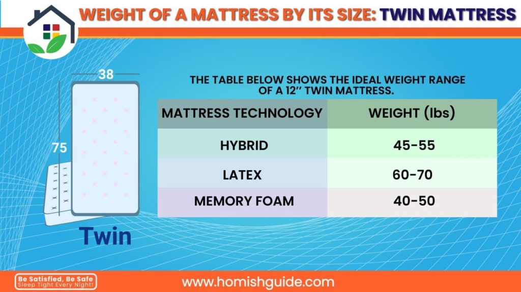 A Mattress Weigh _ Twin