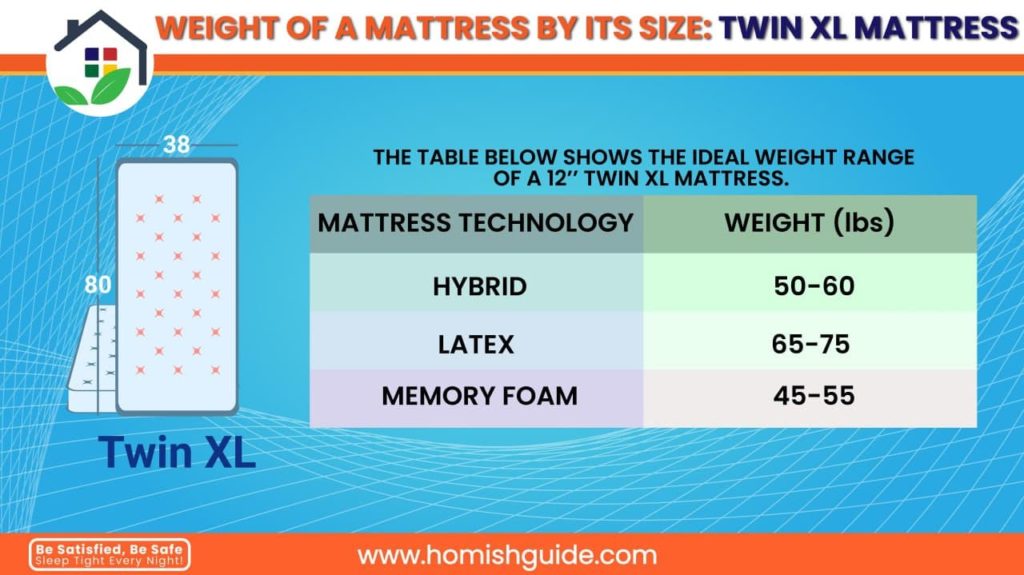 A Mattress Weigh _ Twin XL