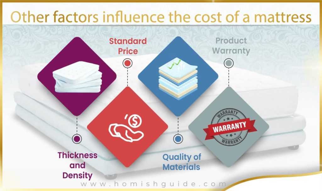 Why mattresses are so expensive _ Other Factors