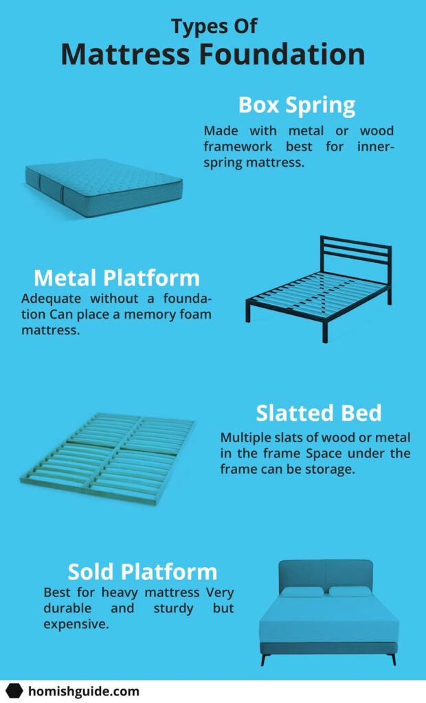 How to Build a Memory Foam Mattress Foundation