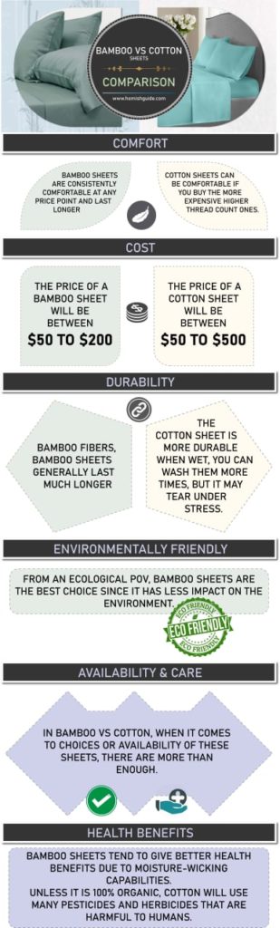 Bamboo vs Cotton - Comparisons