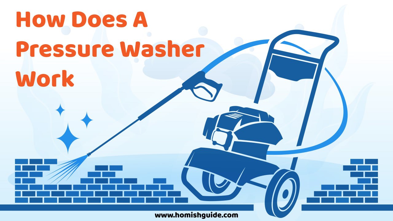 A pressure washer work _ Feature Image