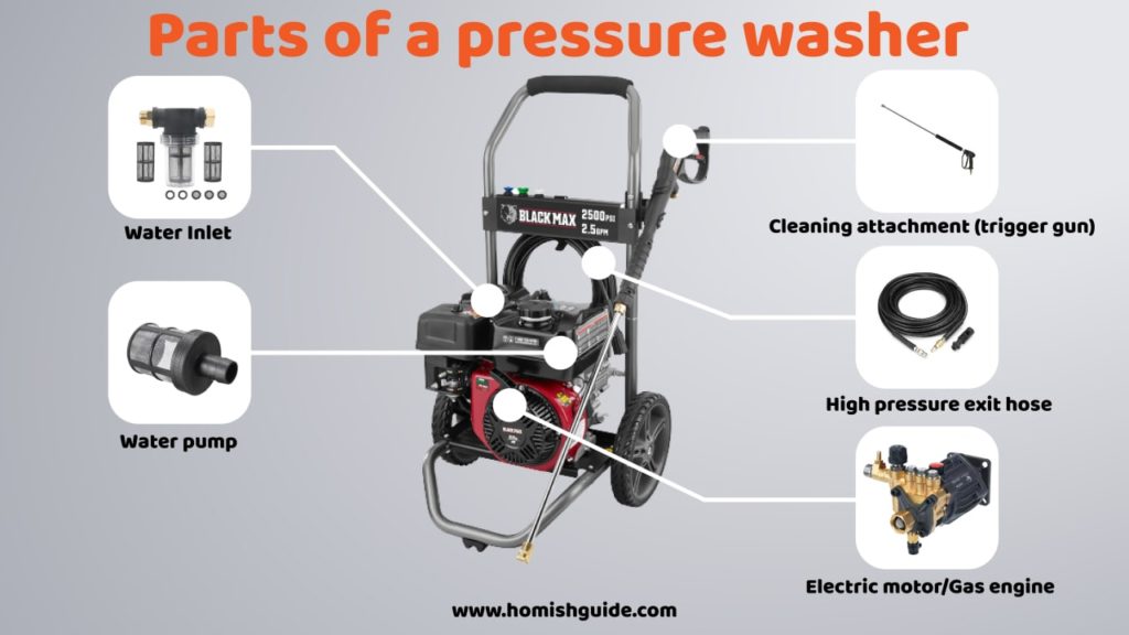 A pressure washer work _ Parts