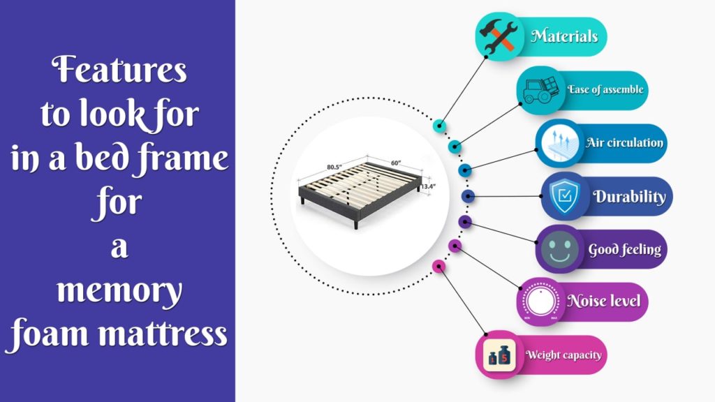 Best Bed Frame For Memory Foam Mattress _ Features