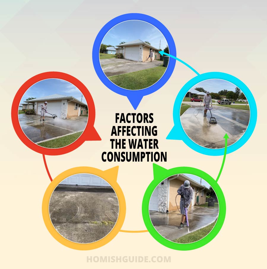 How Many Gallons Of Water To Pressure Wash A Driveway _ Factors