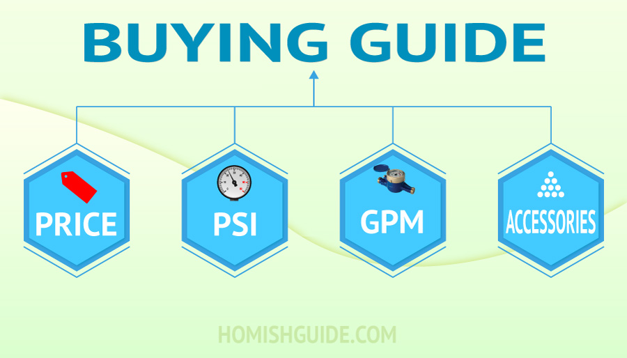 Best Wall Mounted Electric Pressure Washer _ Buying Guide