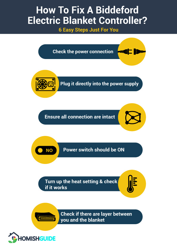 How To Fix A Biddeford Electric Blanket Controller _ Simple Steps